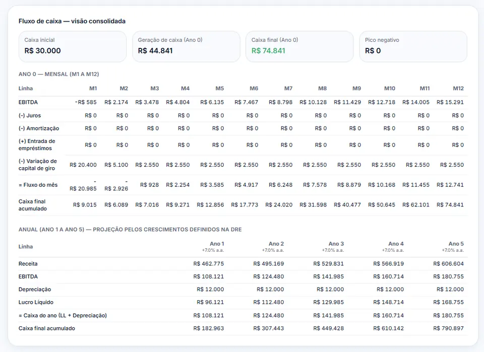Tela do sistema Plano de Negócios · 2 — software de gestão PLAY POWER