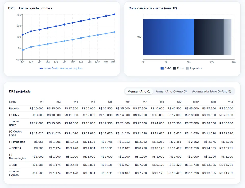 Tela do sistema Plano de Negócios — software de gestão PLAY POWER