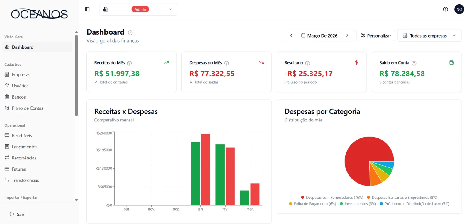 Tela do sistema Oceanos Financeiro — software de gestão PLAY POWER